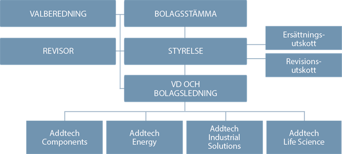 Bolagsorganen